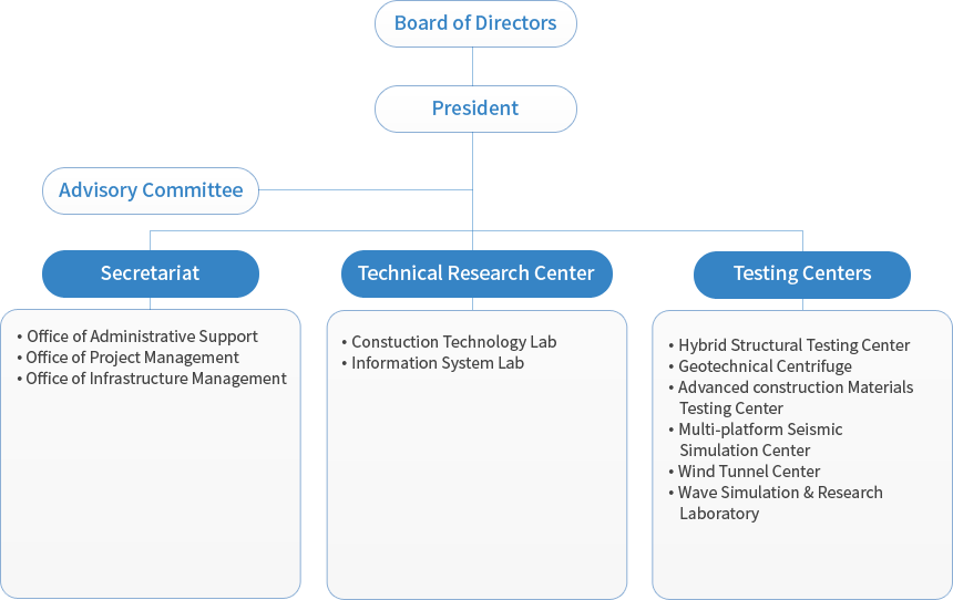 organization