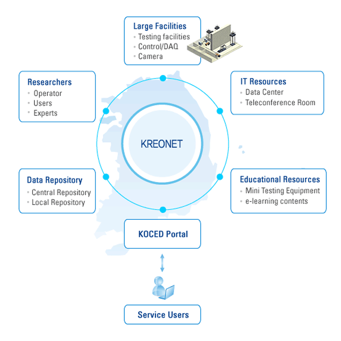 ci overview