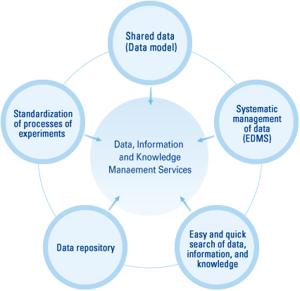 Data Respository Service