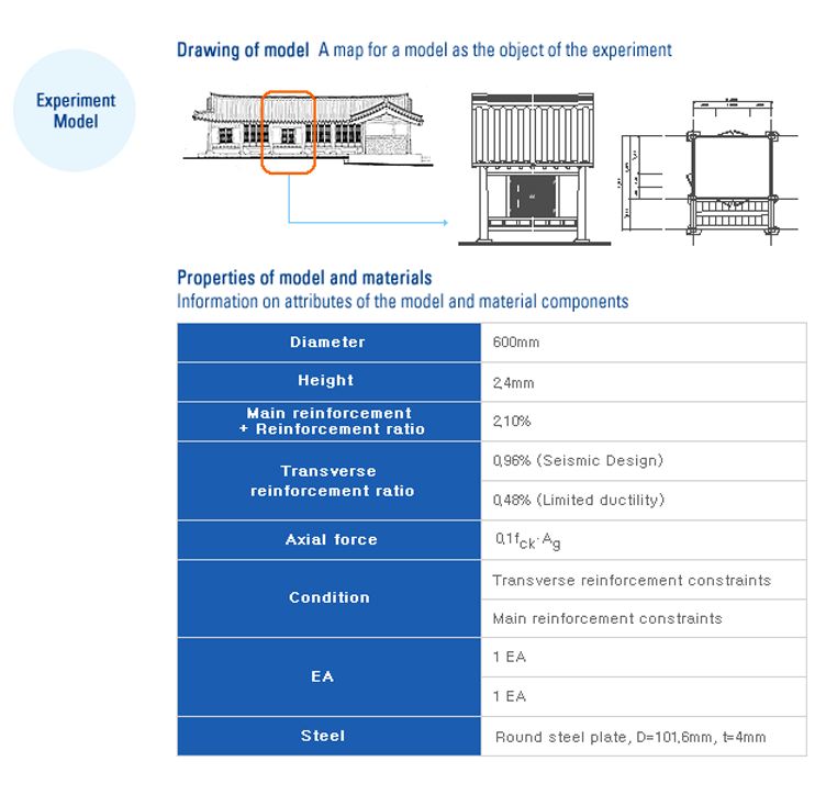 Unabridged Experiment Data1