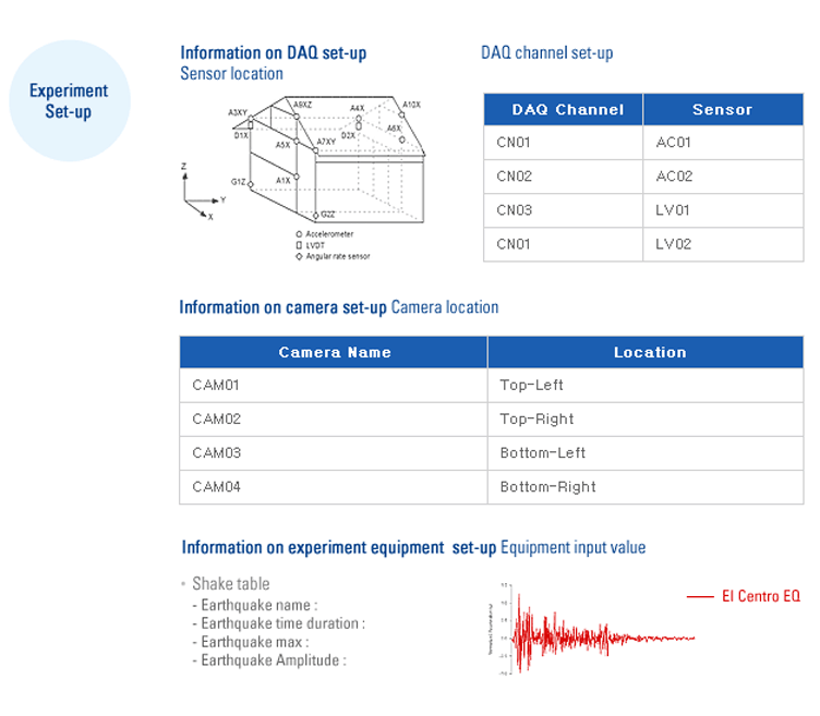 Unabridged Experiment Data2