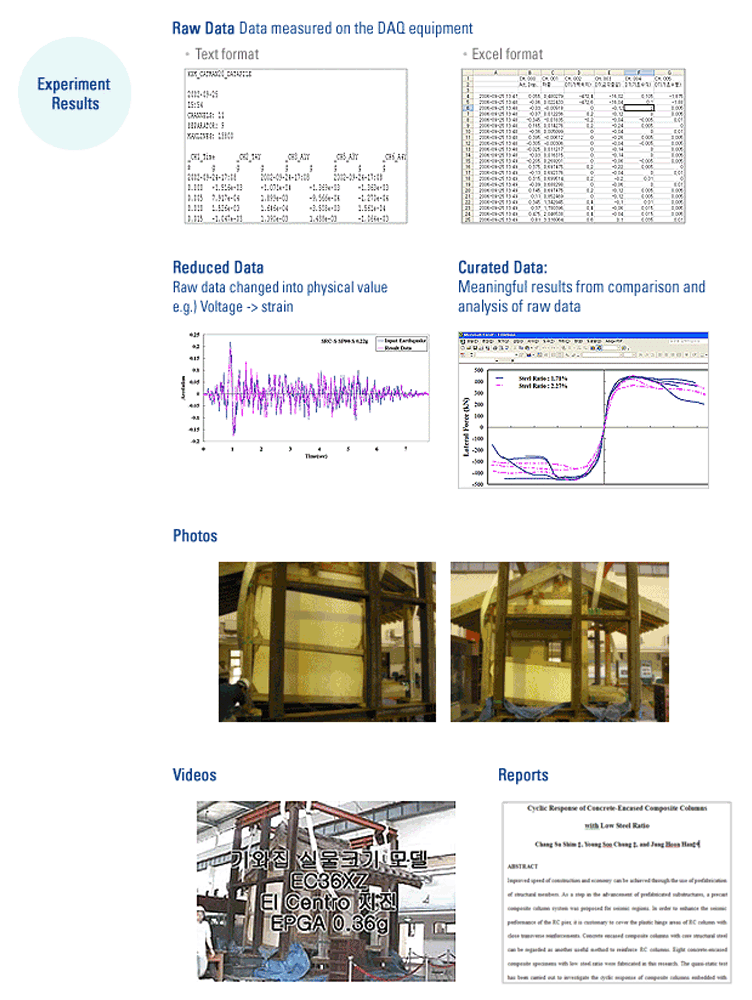 Unabridged Experiment Data3