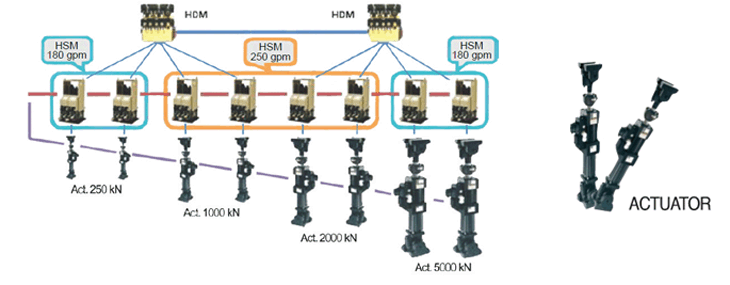 Static & Dynamic Actuators