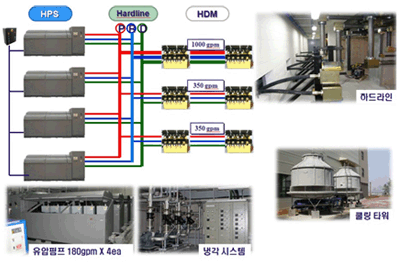 Hydraulic Power Supply