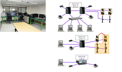 Digital Control System