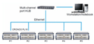 DAQ:Data Acquisition Systems