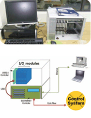 Hybrid DAQ System