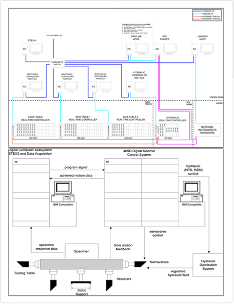 Table control and data acquisition system