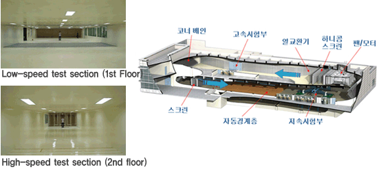 Large wind tunnel