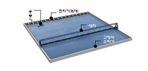 3D wave basin I 50m(L)x50m(W)x1.5m(H)