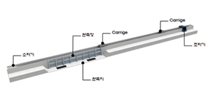 2D large-scale wave-current-tide flume 100m(L)x2m(W)x3m(H)