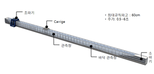 2D large-scale wave-current-tide flume 100m(L)x2m(W)x3m(H)