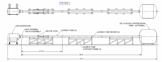 Middle velocity propulsion impact machine