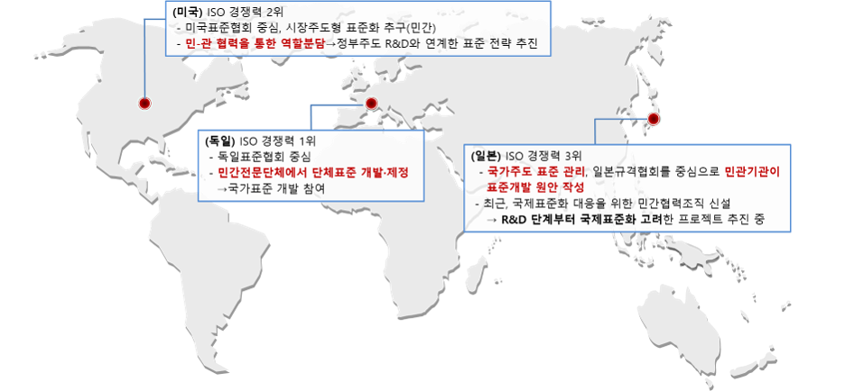 국내외 현황