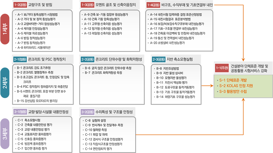 세부 연구분야 및 내용