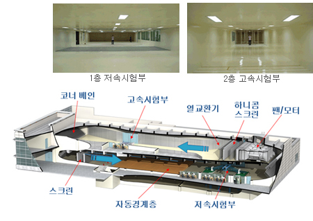 대형풍동