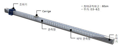 조파수조(2차원 중형)